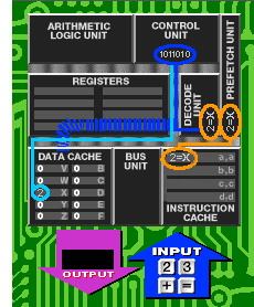 Microprocessor Diagram