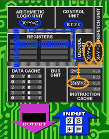 Microprocessor Diagram