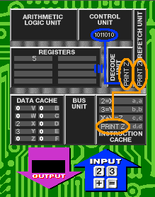 Microprocessor Diagram